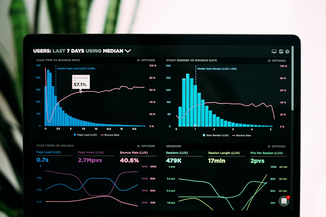 SEO monitoring dashboard